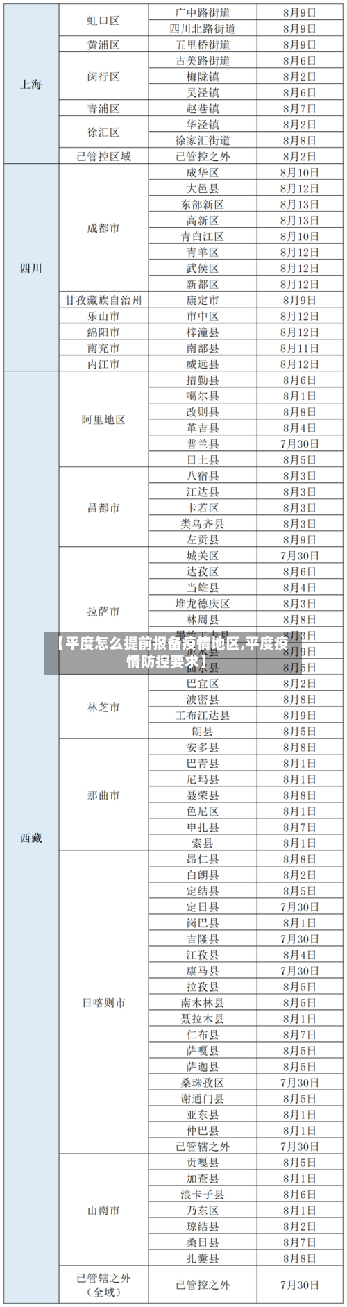 【平度怎么提前报备疫情地区,平度疫情防控要求】