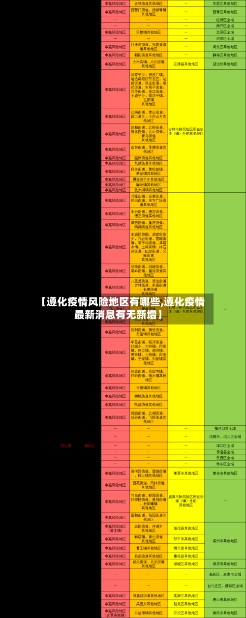 【遵化疫情风险地区有哪些,遵化疫情最新消息有无新增】
