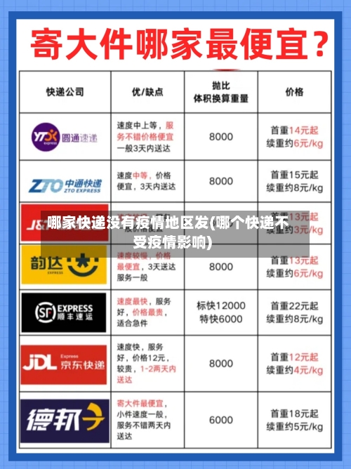 哪家快递没有疫情地区发(哪个快递不受疫情影响)
