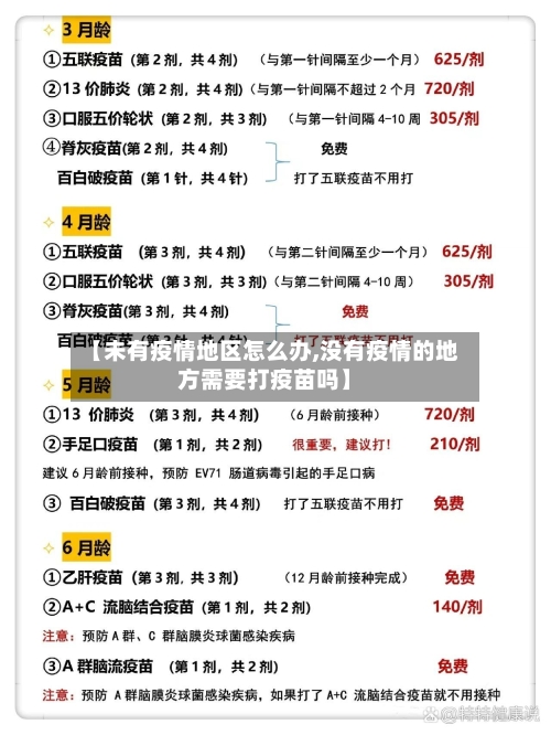 【未有疫情地区怎么办,没有疫情的地方需要打疫苗吗】