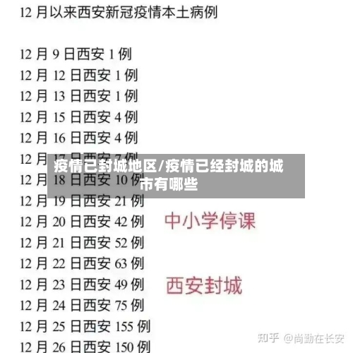 疫情已封城地区/疫情已经封城的城市有哪些