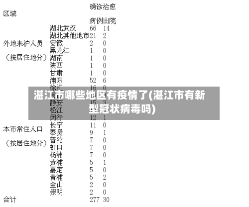 湛江市哪些地区有疫情了(湛江市有新型冠状病毒吗)