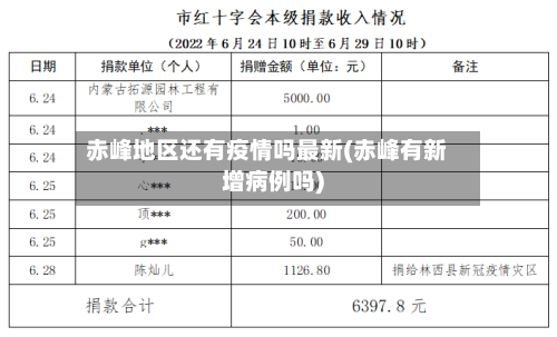 赤峰地区还有疫情吗最新(赤峰有新增病例吗)