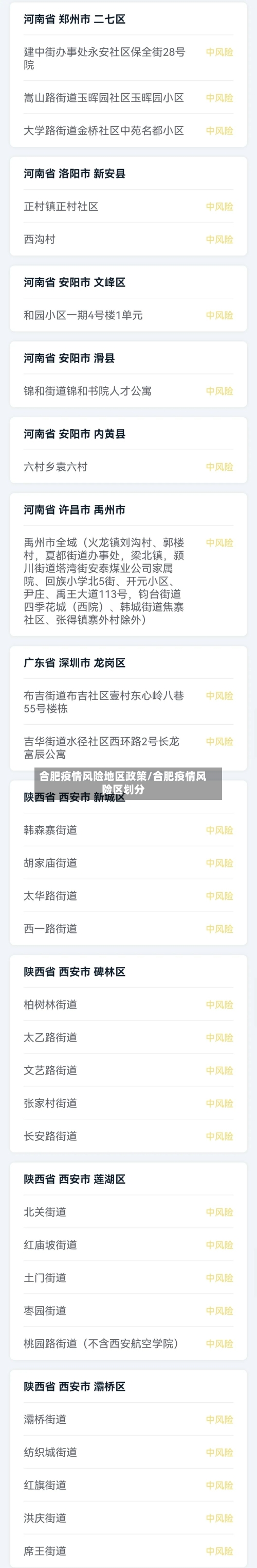 合肥疫情风险地区政策/合肥疫情风险区划分
