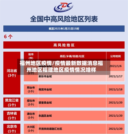 福州地区疫情/疫情最新数据消息福州地区福建地区疫情情况啥样
