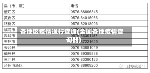 各地区疫情通行查询(全国各地疫情查询器)