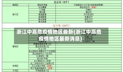 浙江中高危疫情地区最新(浙江中高危疫情地区最新消息)