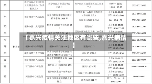 【嘉兴疫情关注地区有哪些,嘉兴病情】