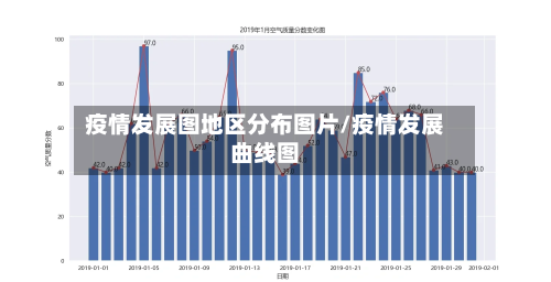 疫情发展图地区分布图片/疫情发展曲线图