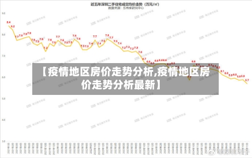 【疫情地区房价走势分析,疫情地区房价走势分析最新】