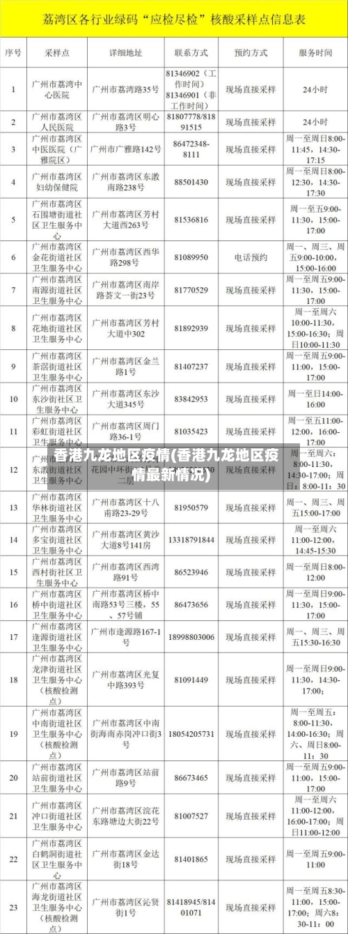 香港九龙地区疫情(香港九龙地区疫情最新情况)