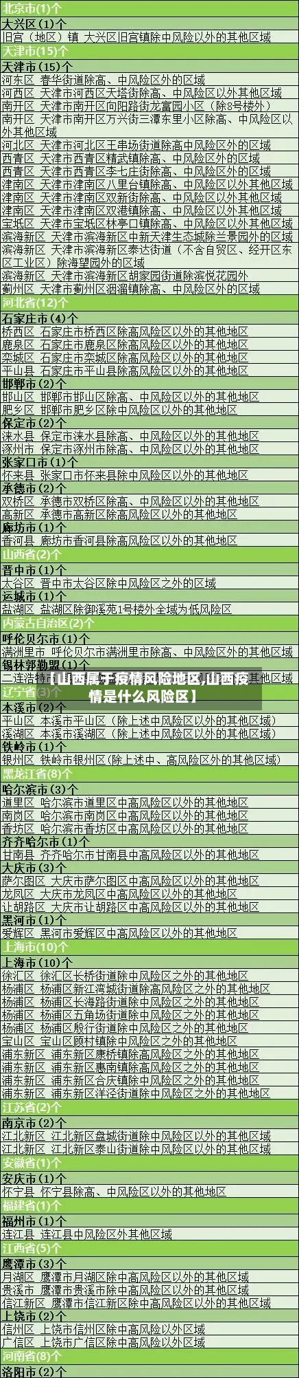【山西属于疫情风险地区,山西疫情是什么风险区】