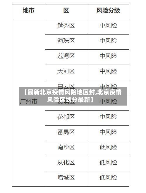 【最新北京疫情风险地区封,北京疫情风险区划分最新】