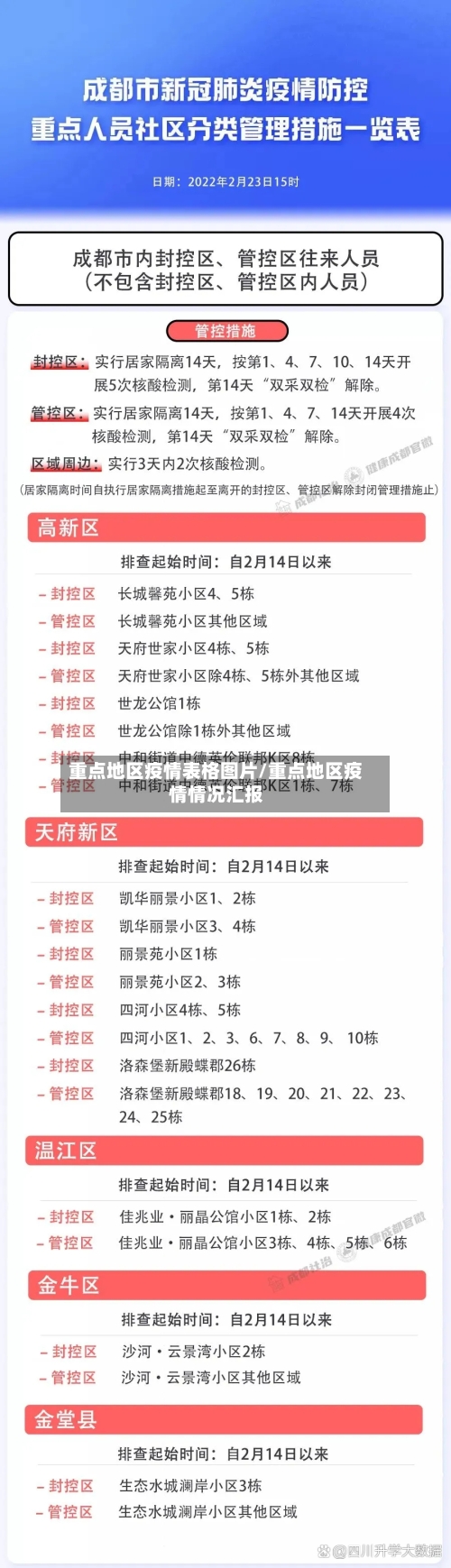 重点地区疫情表格图片/重点地区疫情情况汇报