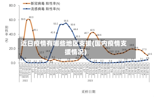 近日疫情有哪些地区支援(国内疫情支援情况)