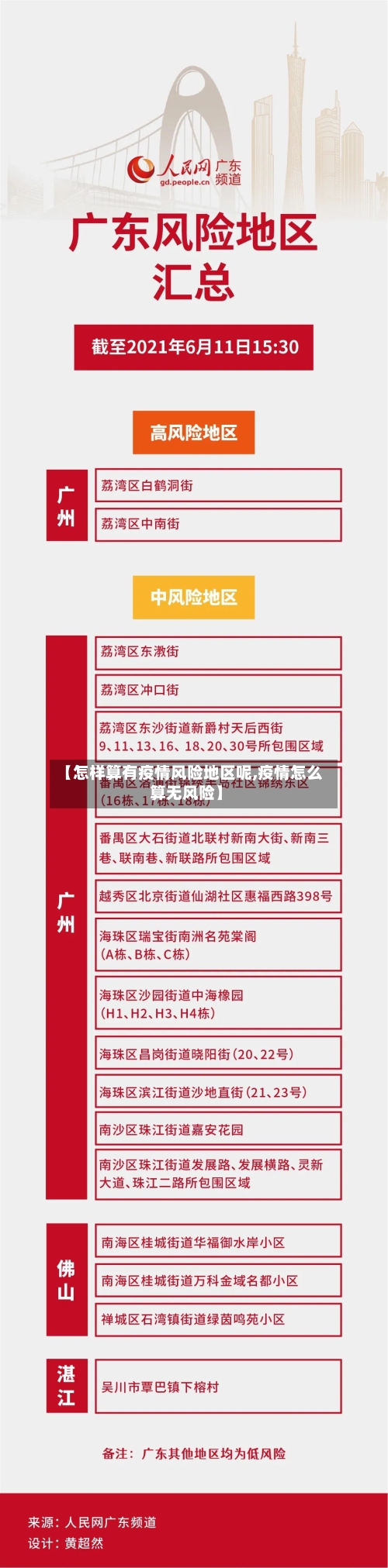 【怎样算有疫情风险地区呢,疫情怎么算无风险】
