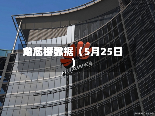 中芯世界龙虎榜数据（5月25日）
