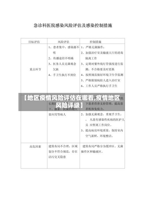 【地区疫情风险评估在哪看,疫情地区风险评级】