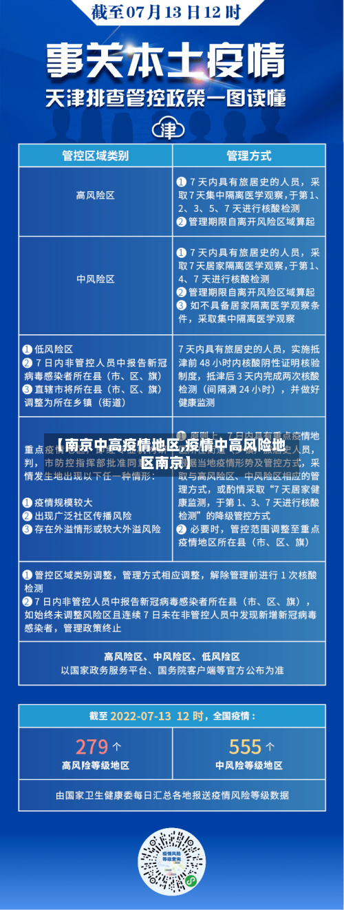 【南京中高疫情地区,疫情中高风险地区南京】