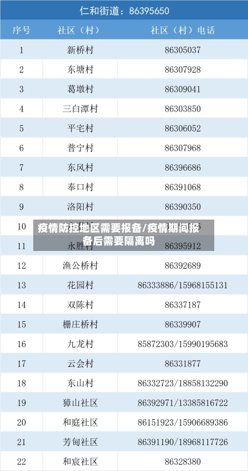 疫情防控地区需要报备/疫情期间报备后需要隔离吗