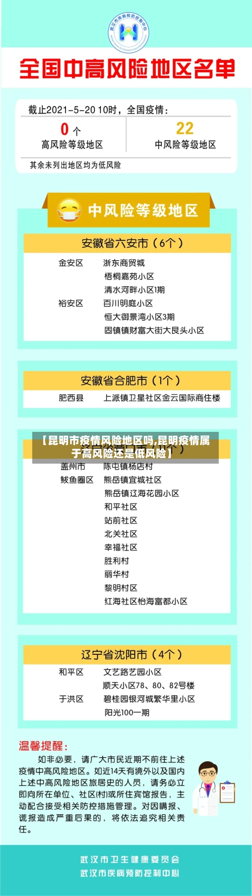 【昆明市疫情风险地区吗,昆明疫情属于高风险还是低风险】