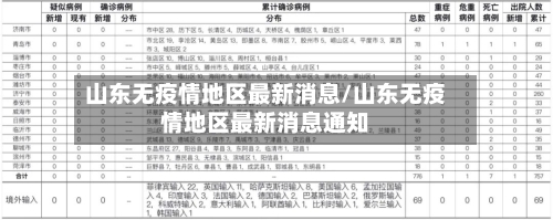 山东无疫情地区最新消息/山东无疫情地区最新消息通知