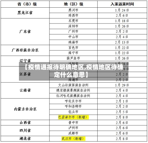 【疫情通报待明确地区,疫情地区待确定什么意思】