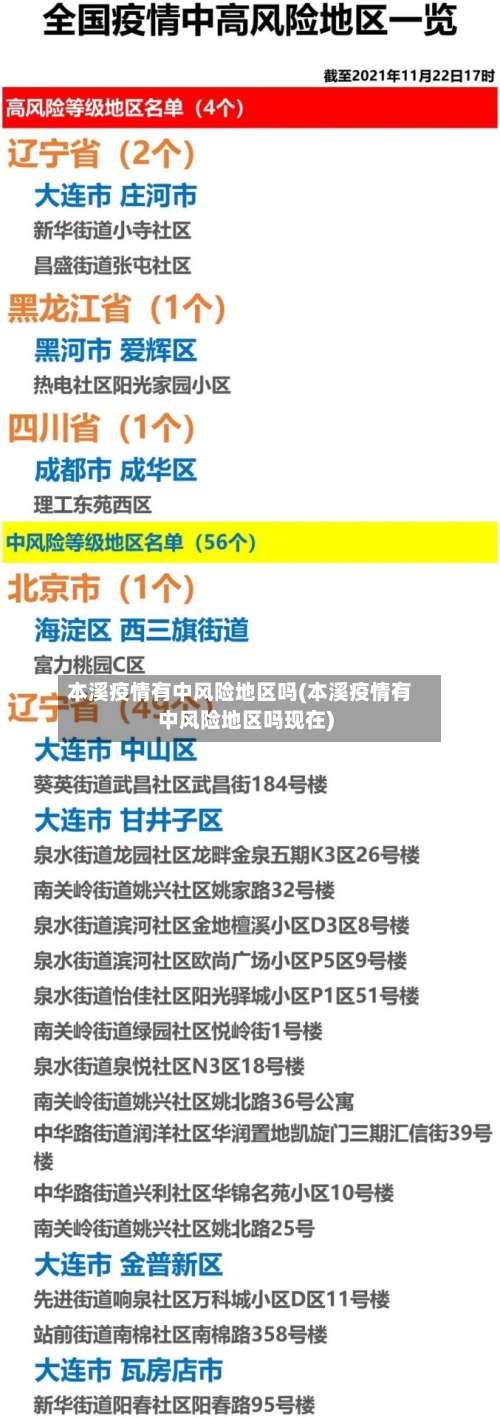 本溪疫情有中风险地区吗(本溪疫情有中风险地区吗现在)