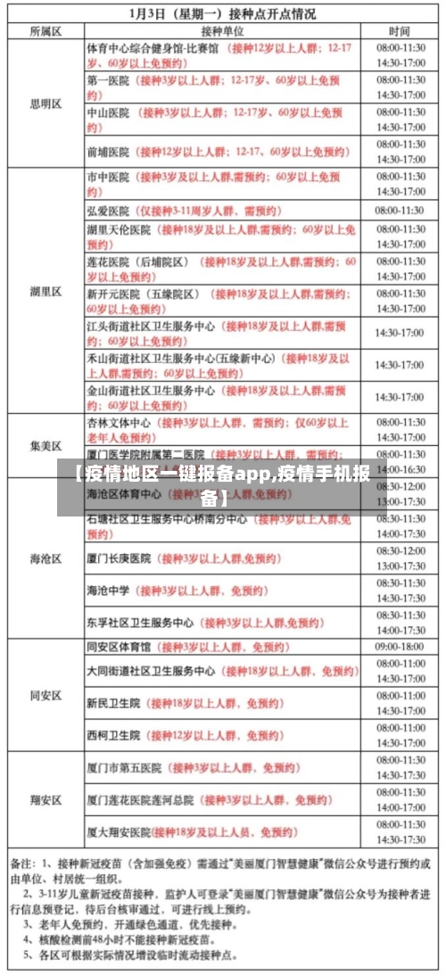 【疫情地区一键报备app,疫情手机报备】