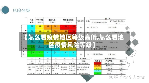 【怎么看疫情地区等级高低,怎么看地区疫情风险等级】
