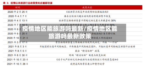 疫情地区能旅游吗最新/疫情地区能旅游吗最新政策