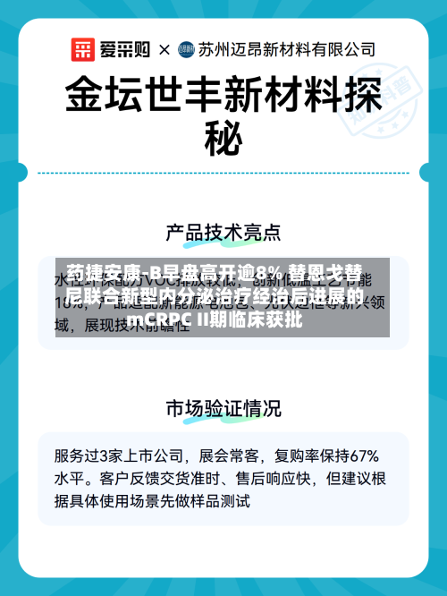 药捷安康-B早盘高开逾8% 替恩戈替尼联合新型内分泌治疗经治后进展的mCRPC II期临床获批