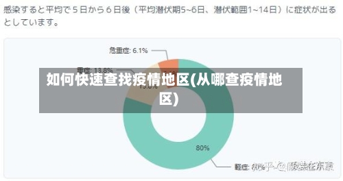 如何快速查找疫情地区(从哪查疫情地区)