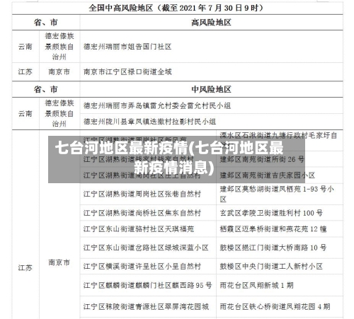 七台河地区最新疫情(七台河地区最新疫情消息)