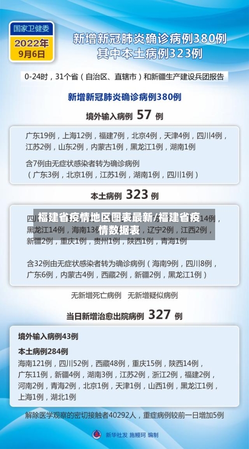 福建省疫情地区图表最新/福建省疫情数据表
