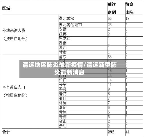 清远地区肺炎最新疫情/清远新型肺炎最新消息