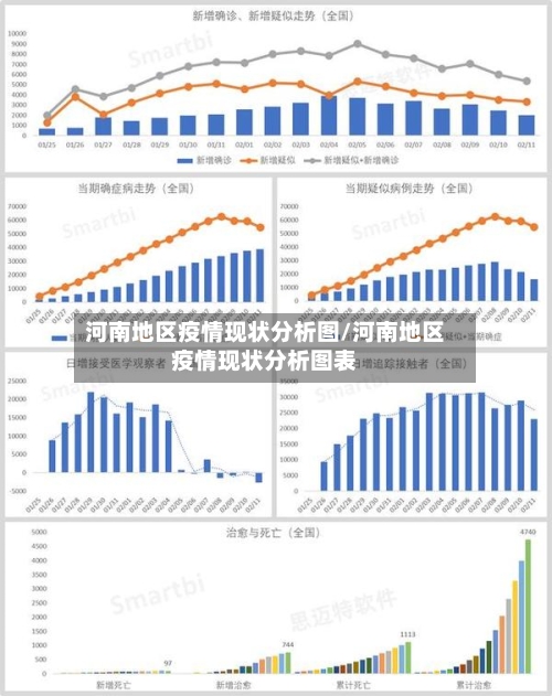 河南地区疫情现状分析图/河南地区疫情现状分析图表