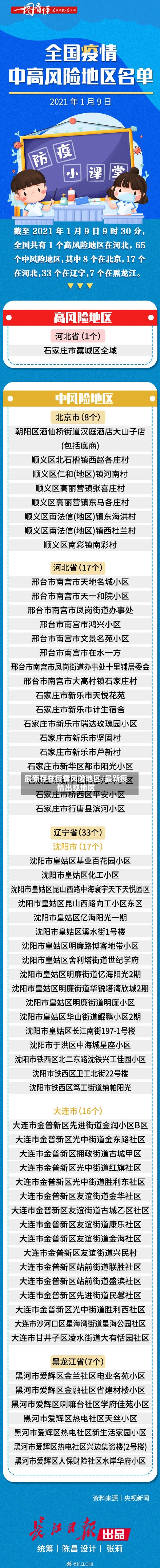 最新存在疫情风险地区/最新疫情出现地区