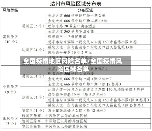 全国疫情地区风险名单/全国疫情风险区域名单