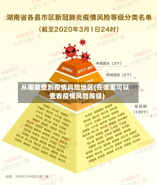 从哪能查到疫情风险地区(在哪里可以查看疫情风险等级)