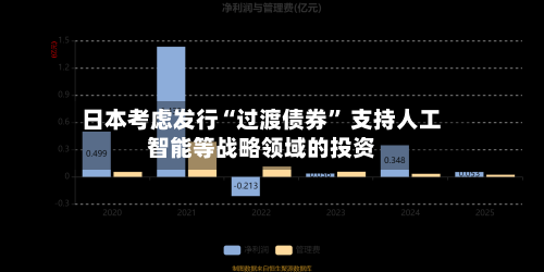 日本考虑发行“过渡债券” 支持人工智能等战略领域的投资