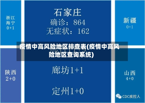 疫情中高风险地区排查表(疫情中高风险地区查询系统)