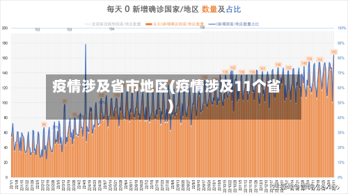 疫情涉及省市地区(疫情涉及11个省)