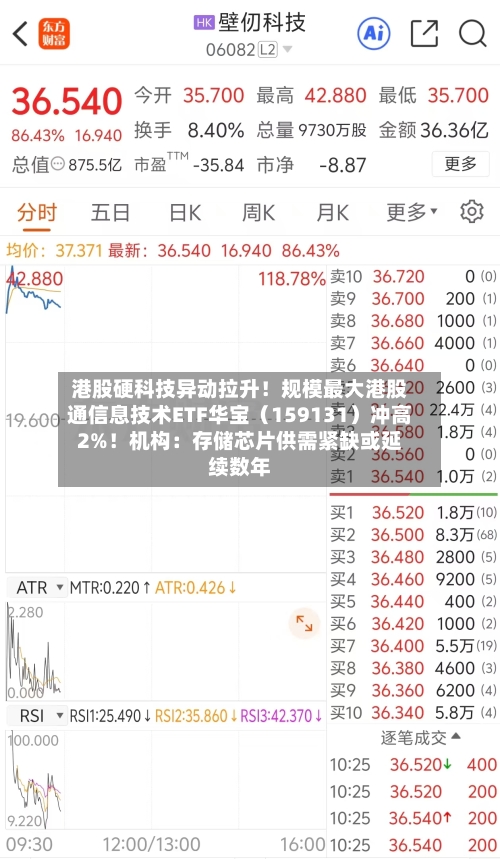 港股硬科技异动拉升！规模最大港股通信息技术ETF华宝（159131）冲高2%！机构：存储芯片供需紧缺或延续数年