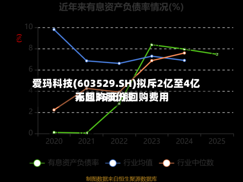 爱玛科技(603529.SH)拟斥2亿至4亿元回购股份 回购费用不超35元/股