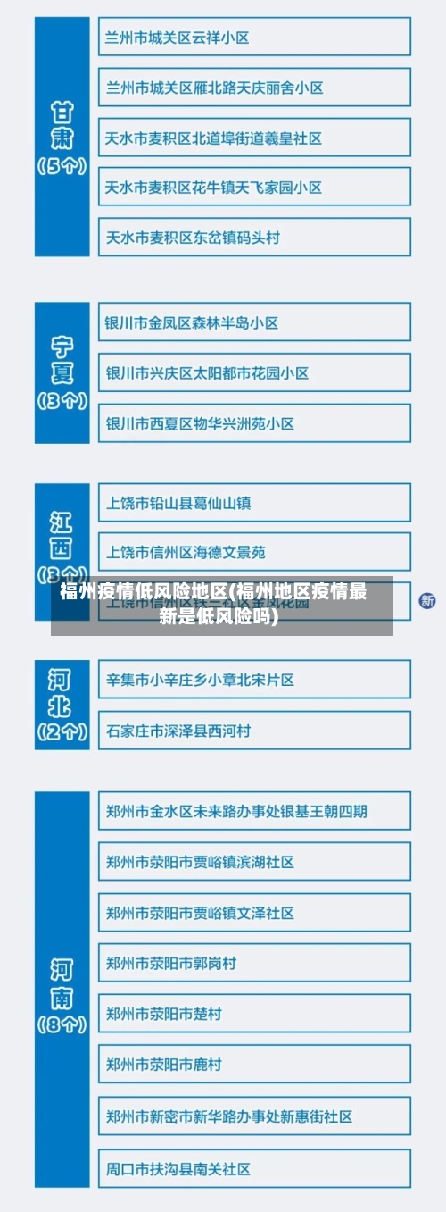 福州疫情低风险地区(福州地区疫情最新是低风险吗)