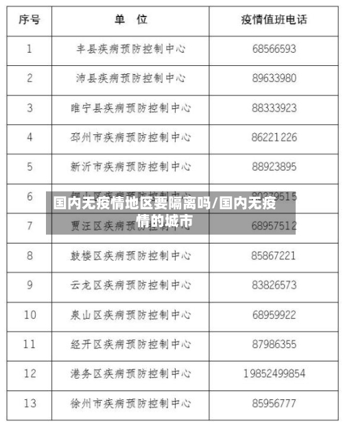 国内无疫情地区要隔离吗/国内无疫情的城市