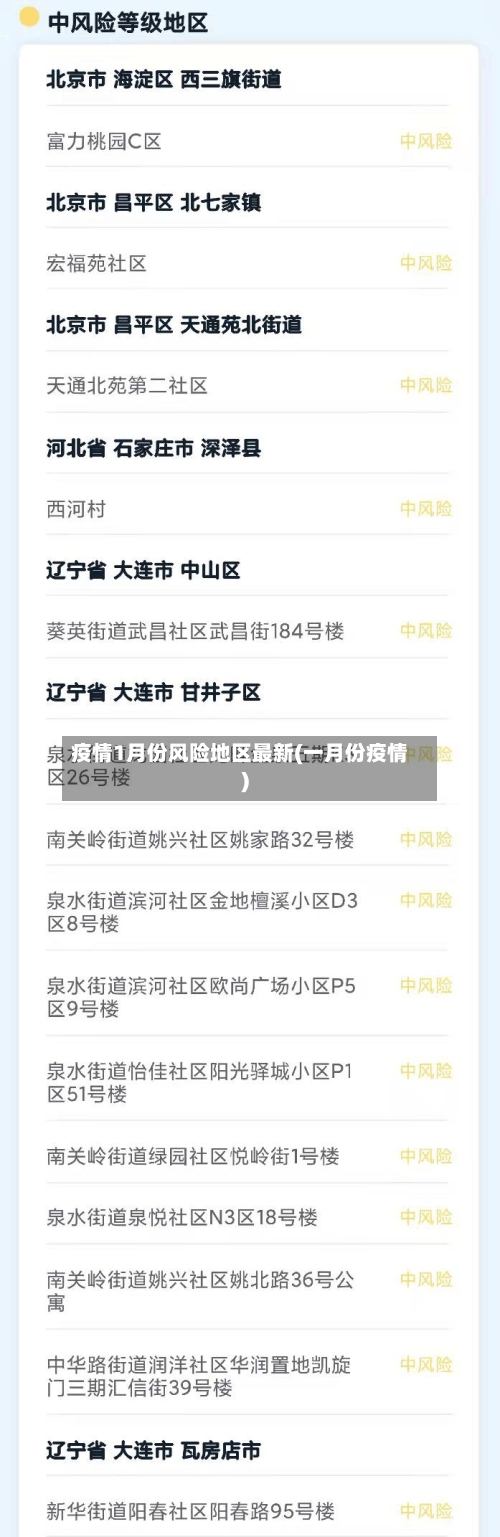 疫情1月份风险地区最新(一月份疫情)