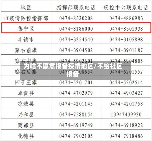 为啥不愿意报备疫情地区/不给社区报备