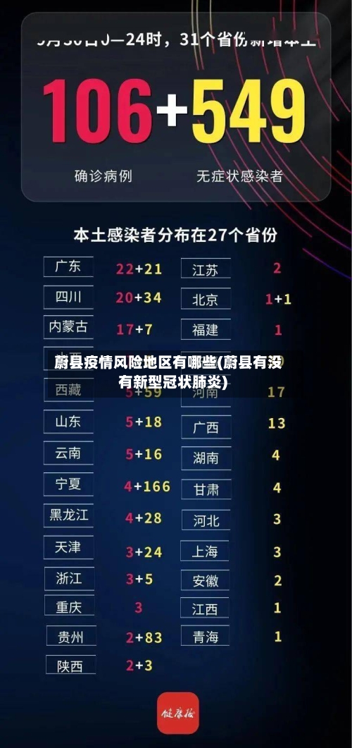 蔚县疫情风险地区有哪些(蔚县有没有新型冠状肺炎)